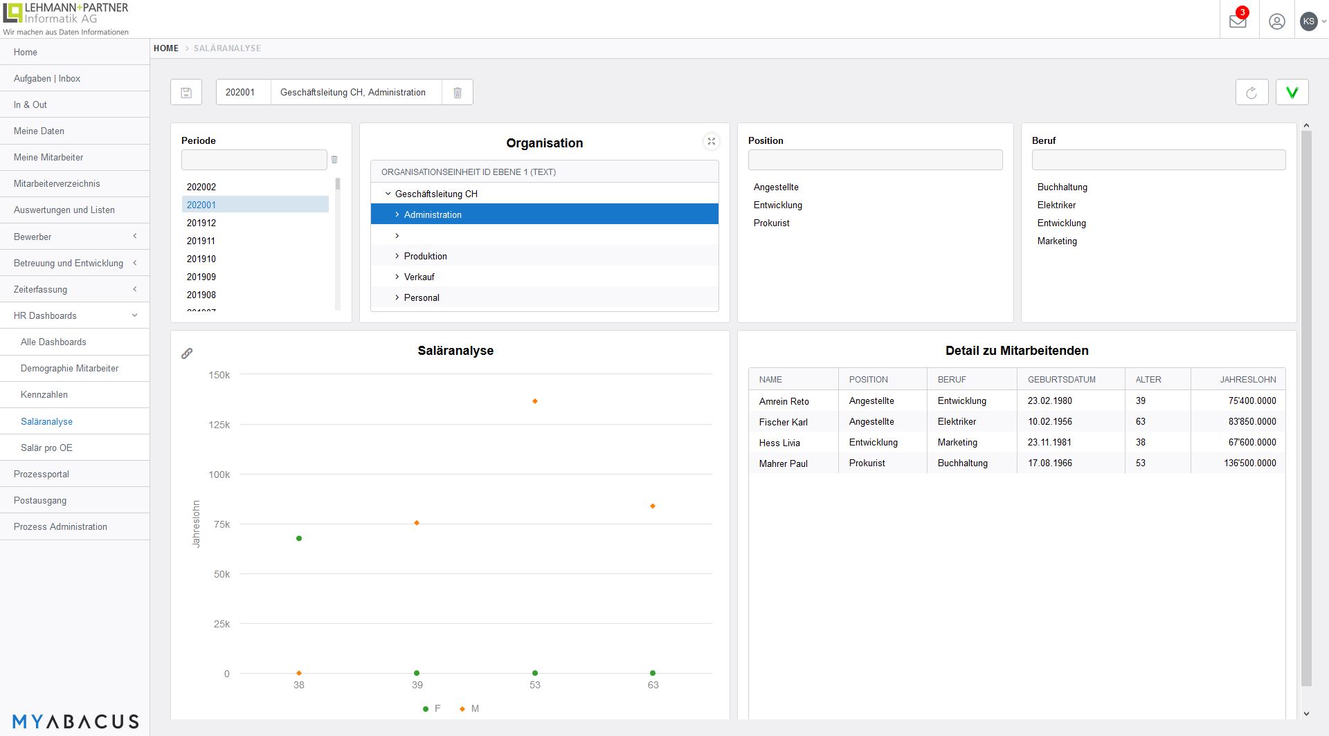 Dashboard Saläranalyse